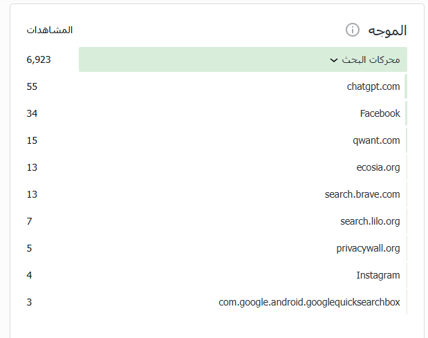 Referrer data shows that search and platform discovery are contributing to real visits
