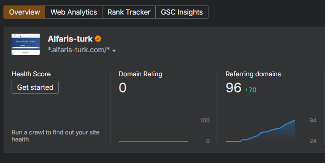 Ahrefs shows referring-domain growth, which supports the off-page SEO side of the rebuild