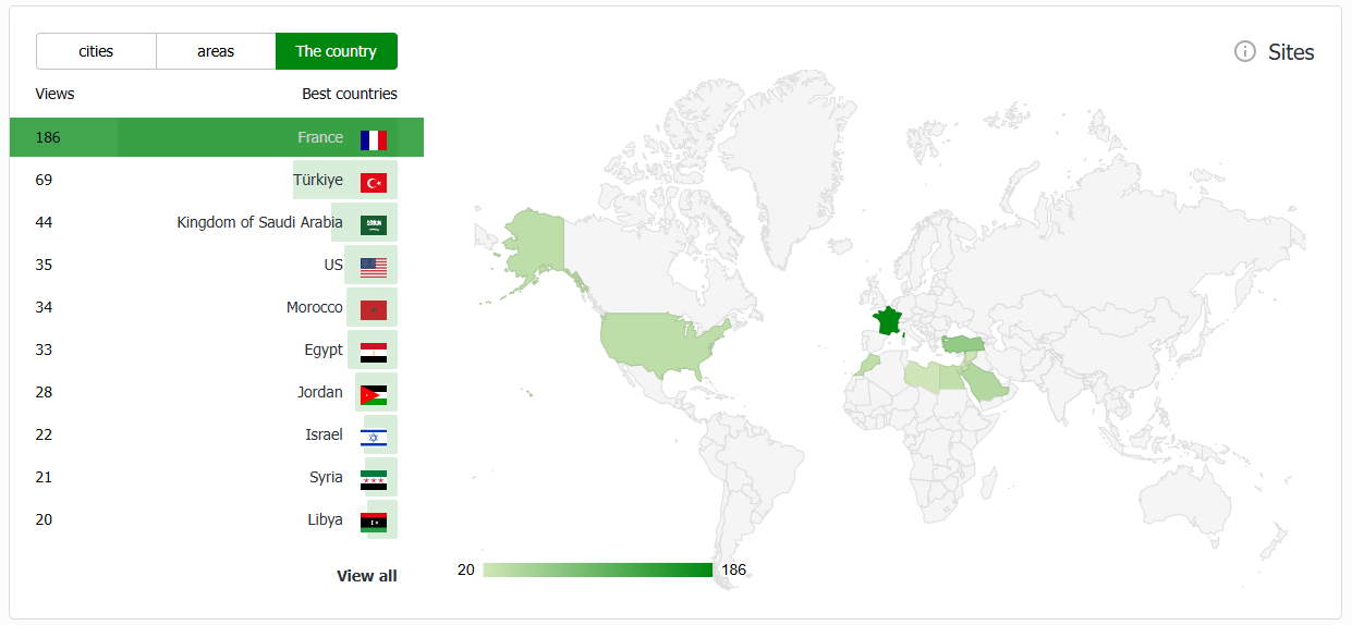 Country-level data supports the international nature of the business, with visibility across multiple markets