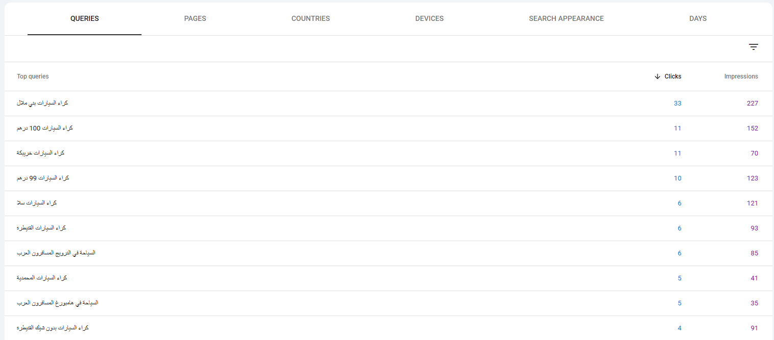 Top queries show a search profile connected to the site’s tourism and travel intent