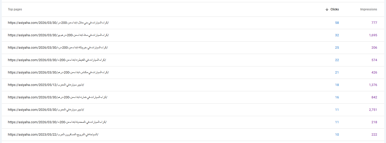 Page-level data shows which restored and new pages are carrying search performance