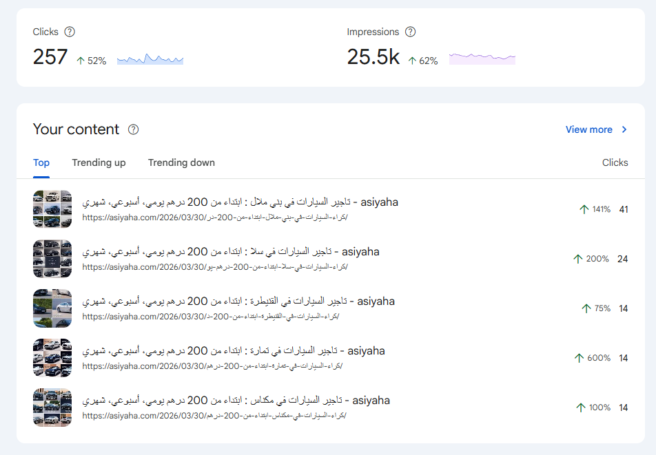 Recent content performance adds a business-friendly layer to the case