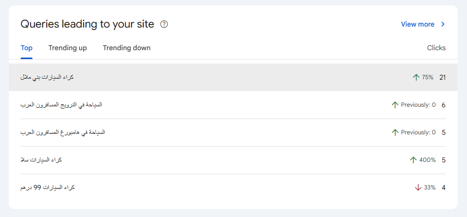 Additional query widgets reinforce current discoverability