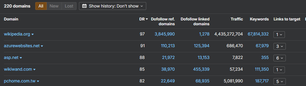 Ahrefs referring domains