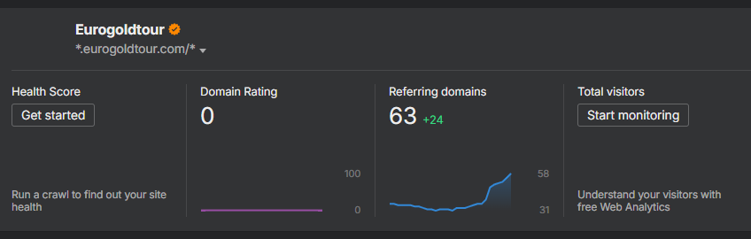 Ahrefs shows the backlink profile beginning to strengthen alongside on-site improvements