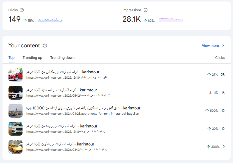 Recent content data highlights active pages that are already generating clicks