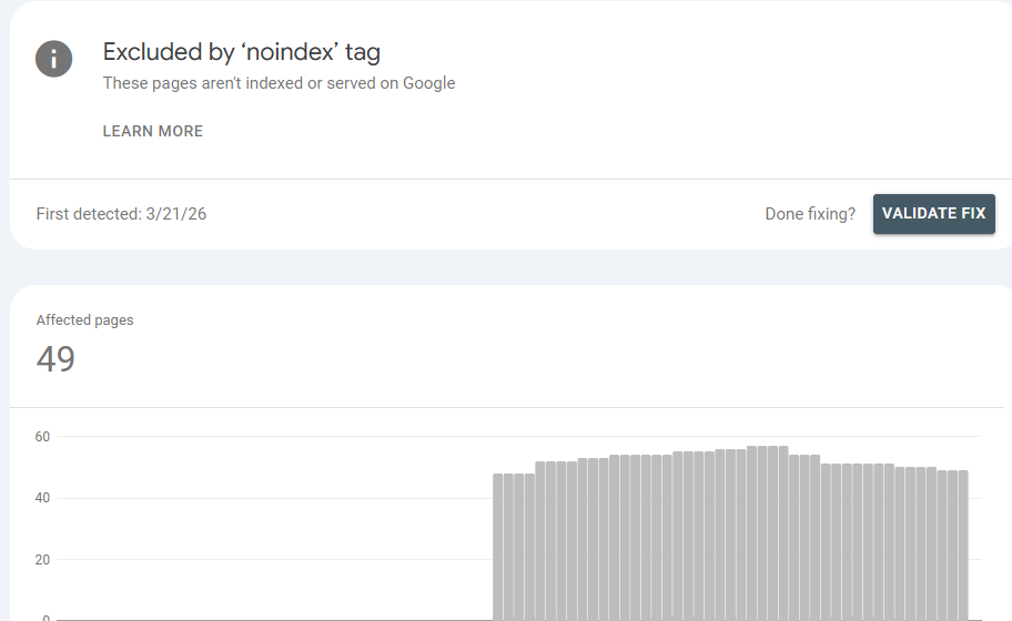 Noindex was used strategically for weak or unrelated content before deletion