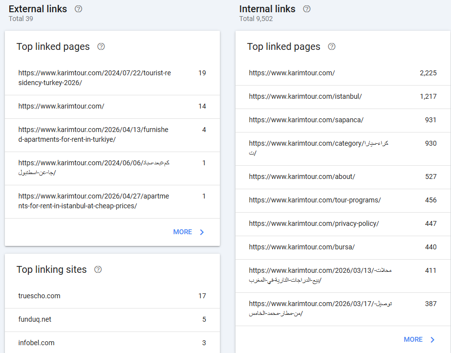 Internal linking was rebuilt to support service pages and stronger crawl paths