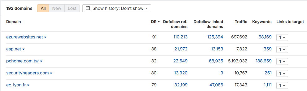 Referring-domain data adds off-page context to the technical recovery story