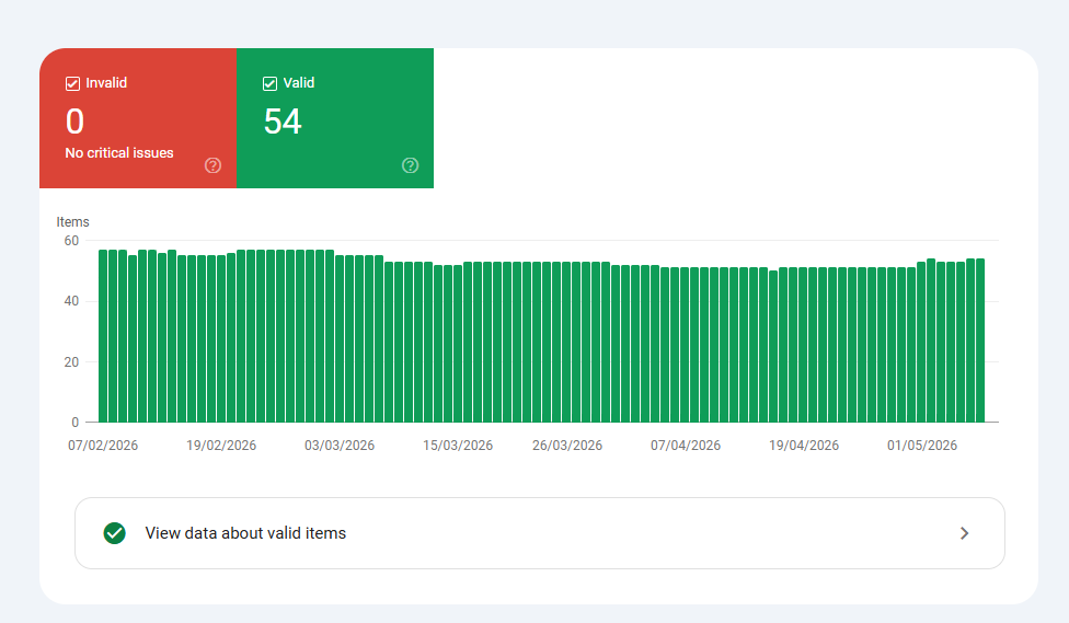 Healthy indexing status with no critical issues