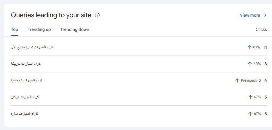 Leading query widgets reinforce the car-rental SEO direction