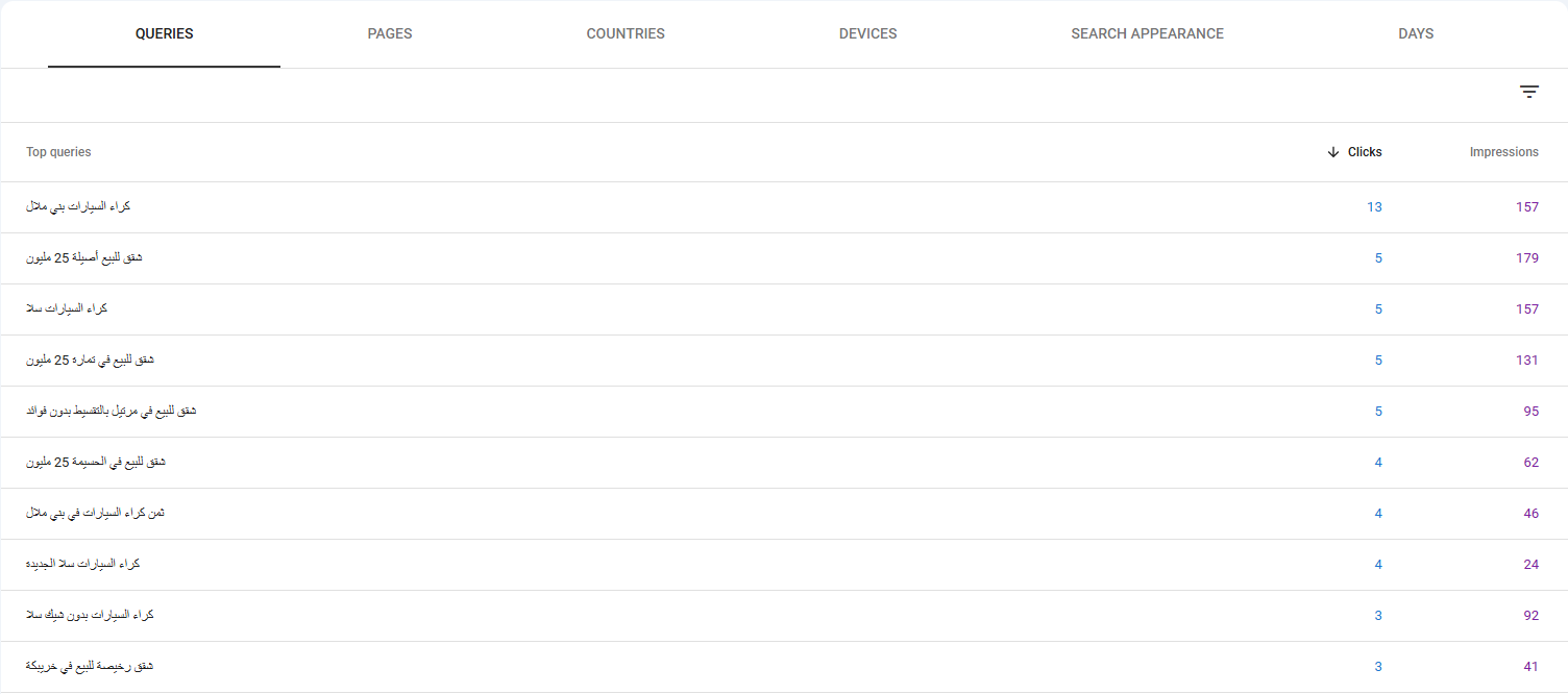 Search visibility spans transactional and local-intent queries