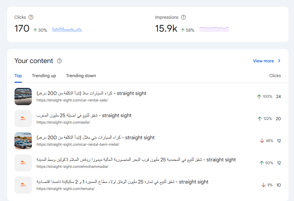 Recent 28-day content movement adds recency to the case