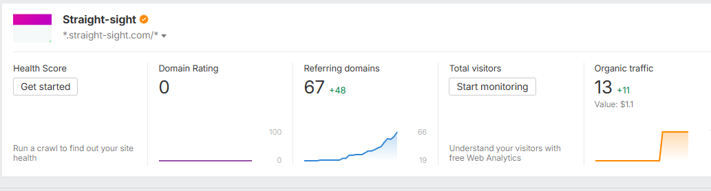 Ahrefs overview