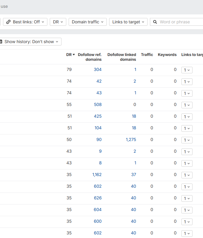 Backlink quality table