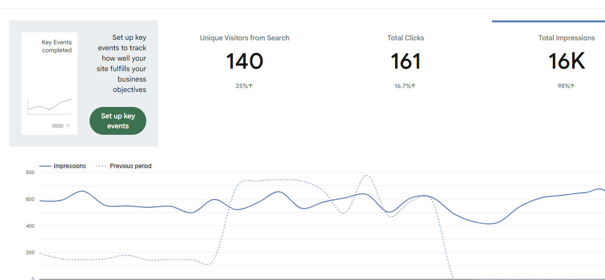 Search insights