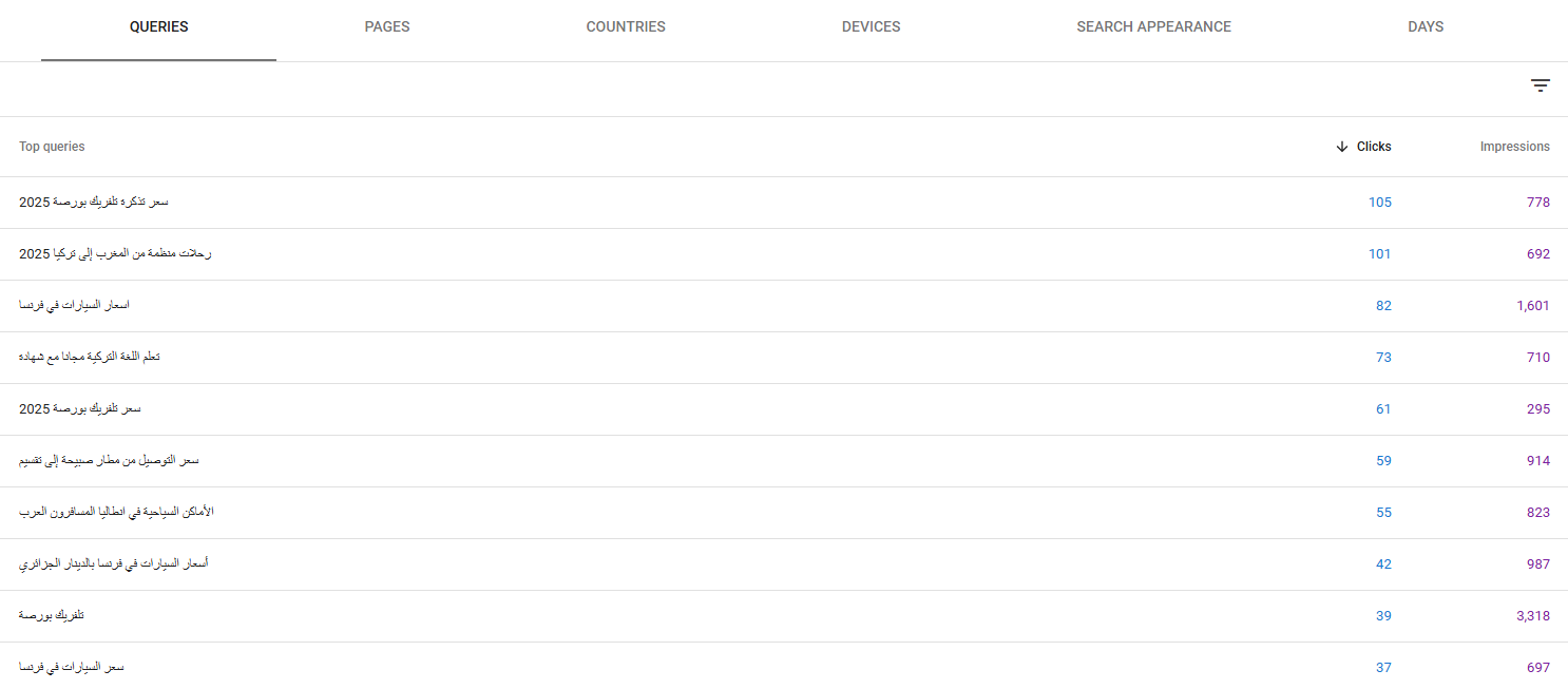 Ranking across many destination and travel-intent queries