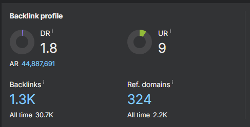 Backlink profile depth